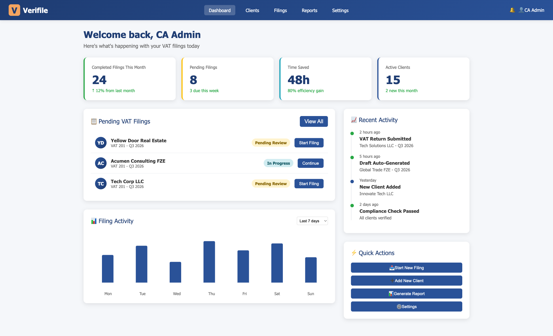 Full Dashboard