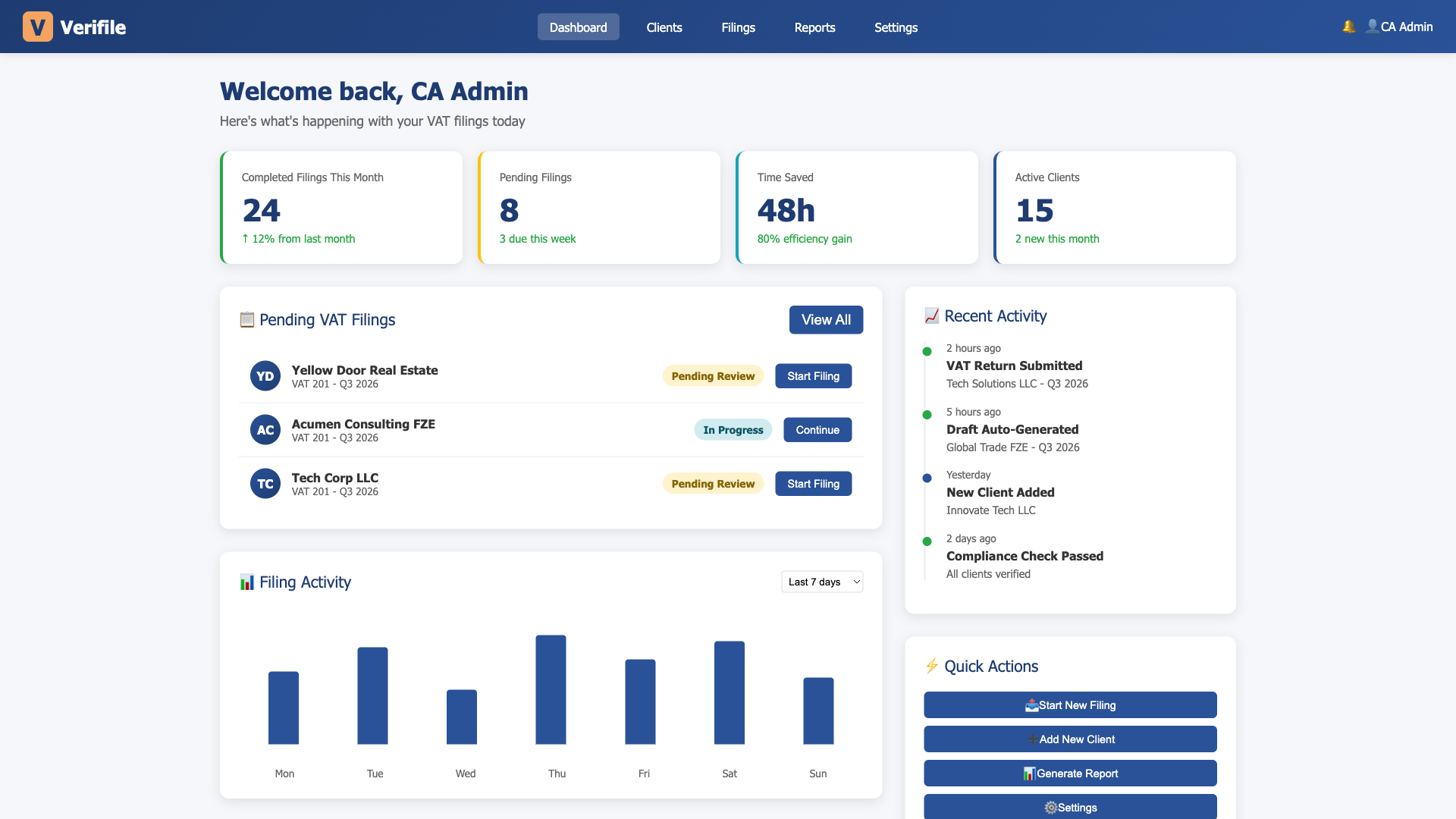 Scene 2 - Dashboard Overview
